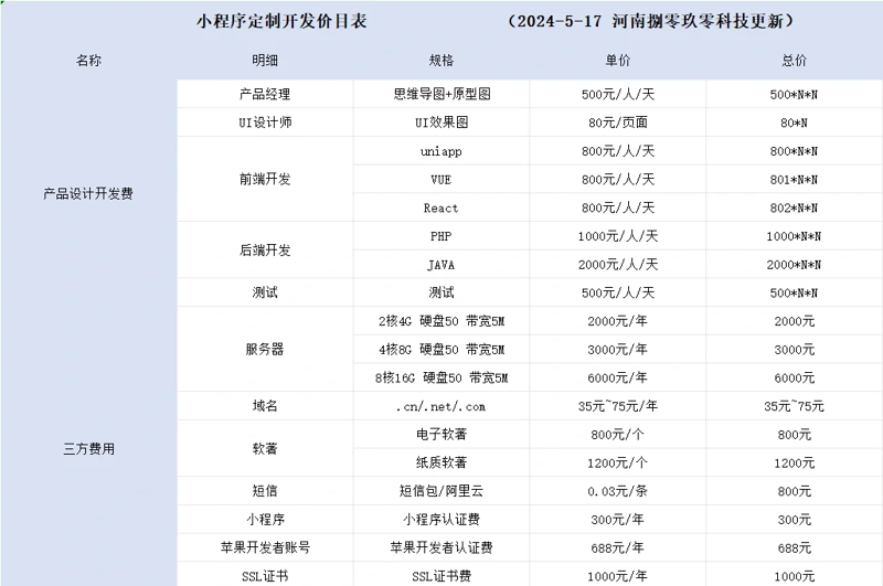 东阳软件开发:助力企业发展之桥